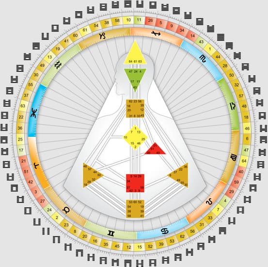 Human Design App Calculator