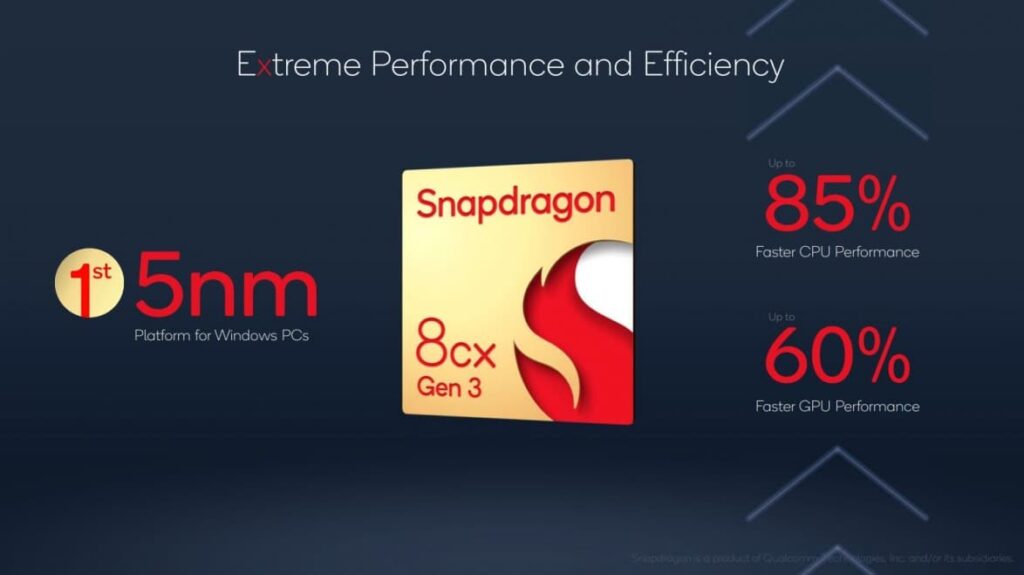 Upcoming Phones with Snapdragon 8 Gen 3 Chip