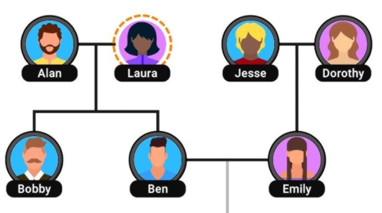 Family Tree Logic Puzzles IPA